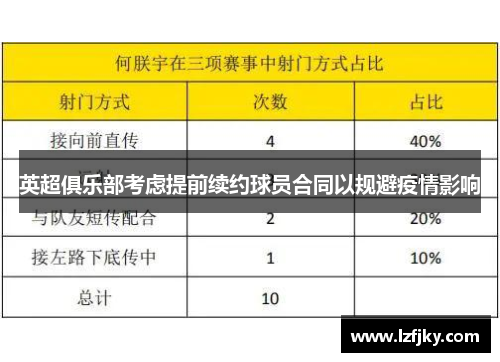 英超俱乐部考虑提前续约球员合同以规避疫情影响