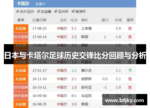 日本与卡塔尔足球历史交锋比分回顾与分析